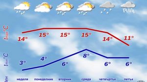 В събота - дъжд и сняг, в неделя ще има и слънце