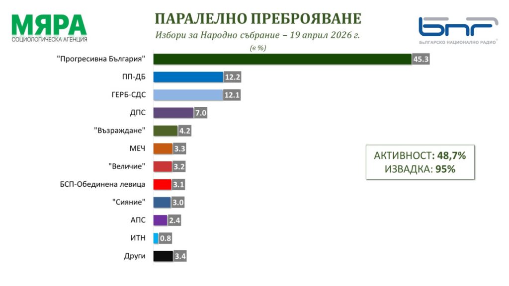Първан Симеонов: Победата на "Прогресивна България" е оценка за еврото и високите цени