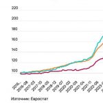 Най-висок е скокът на цените в ресторанти и кафенета