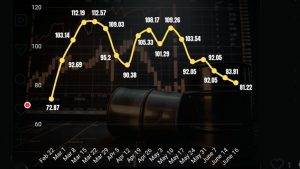 Петролът Брент падна до 80 долара след мирното споразумение между САЩ и Иран