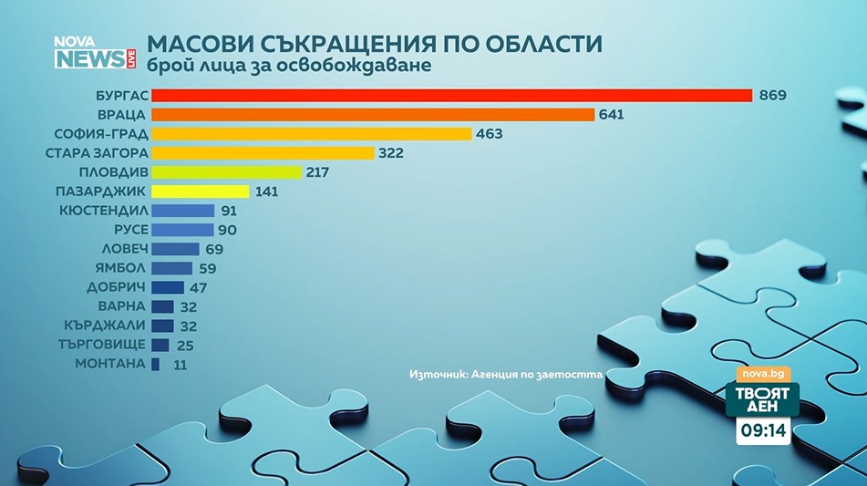 Масови съкращения в страната: Кои са секторите и какви са причините